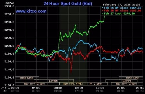 Giá vàng thế giới lên cao nhất gần 1 tháng