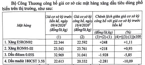 Giá xăng dầu hôm nay 16/4: Dầu thô lao dốc liên tiếp, dầu diesel bán lẻ giảm mạnh