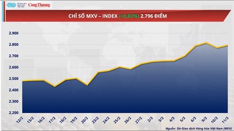 Căng thẳng tại eo biển Hormuz đẩy giá dầu Brent tăng lên 92 USD/thùng