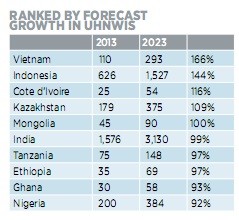 US dollar millionaires to “explode” in Vietnam in ten years